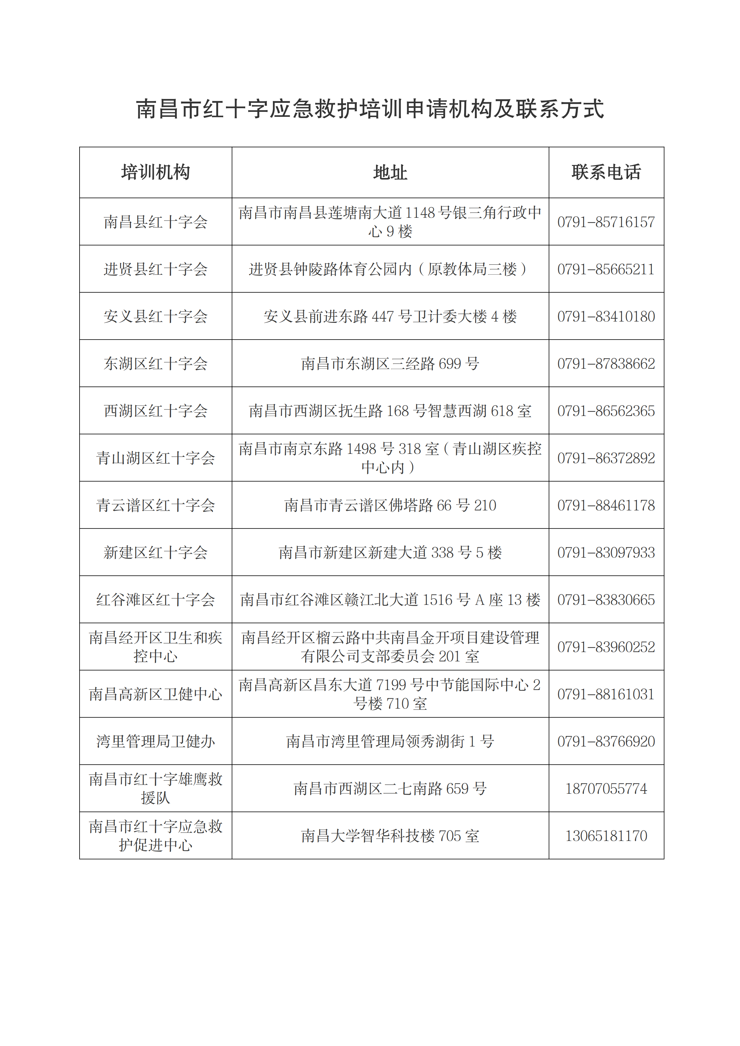 南昌市紅十字應(yīng)急救護(hù)培訓(xùn)機(jī)構(gòu)及聯(lián)系方式_00.png