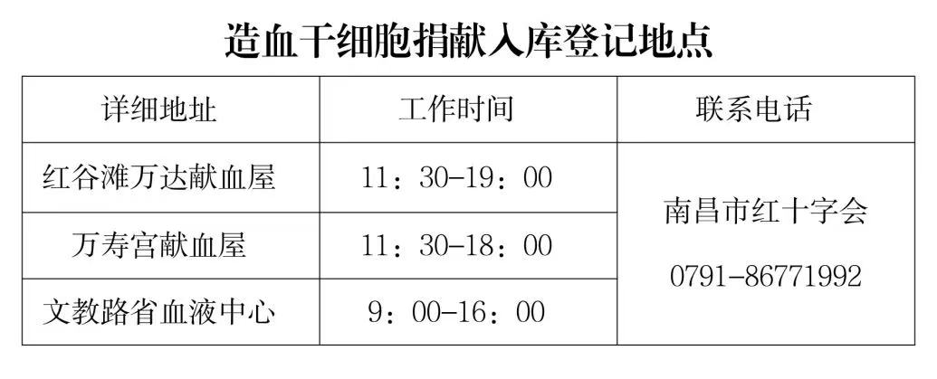 20241220造血干細胞入庫地址.jpg